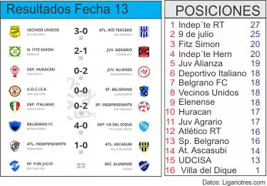 DEPORTES