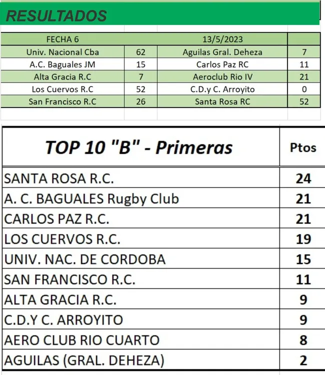 DEPORTES