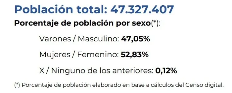 datos_del_censo.jpg_1912261817