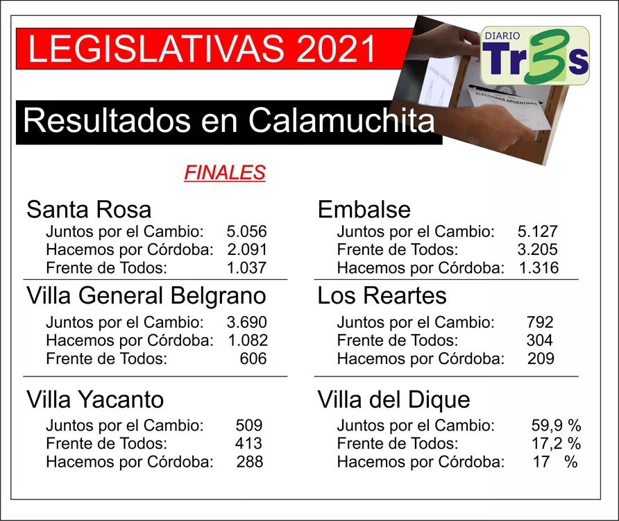 resultados