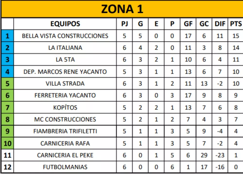 barrial 1