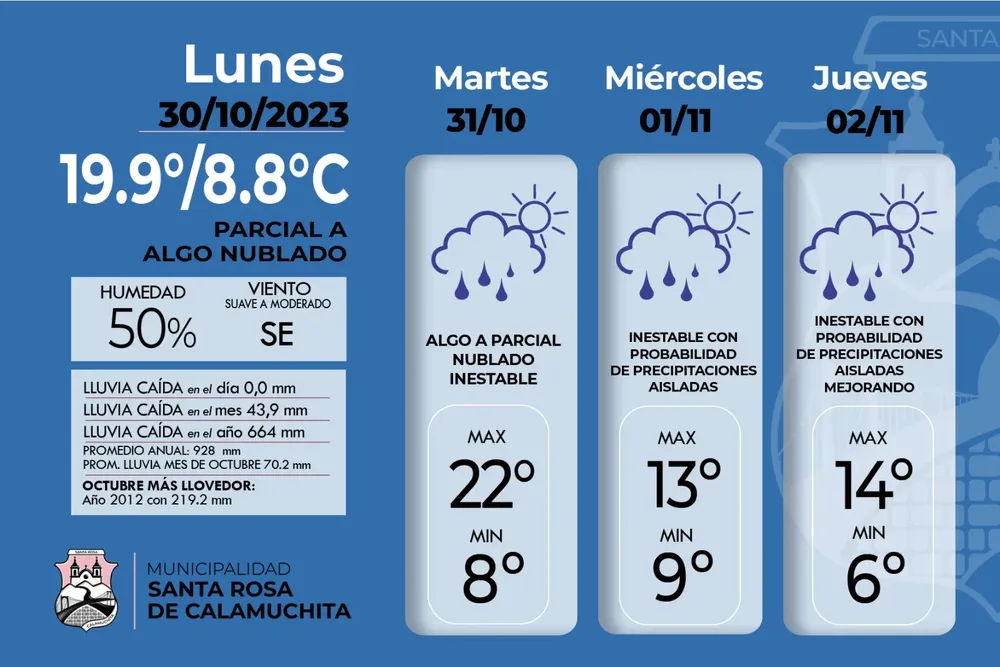 Clima extendido online