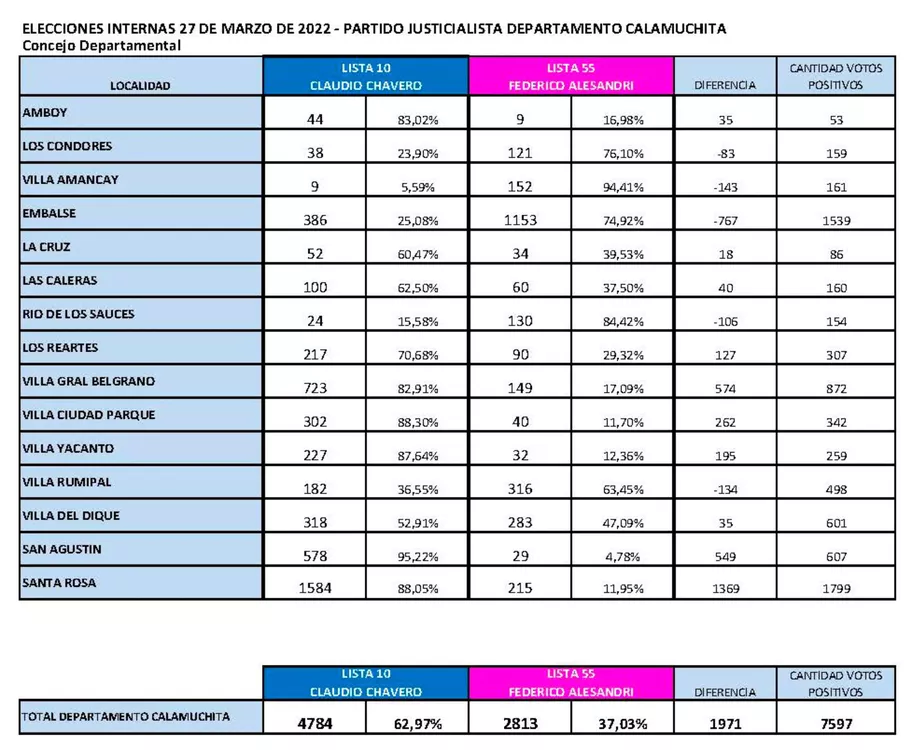 RESULTADO INTERNA PJ DEPARTAMENTO