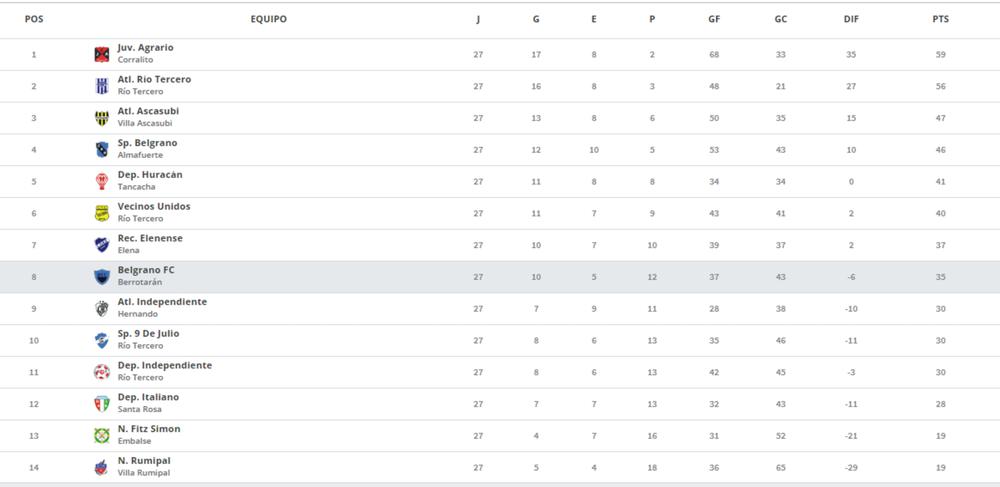liga 2