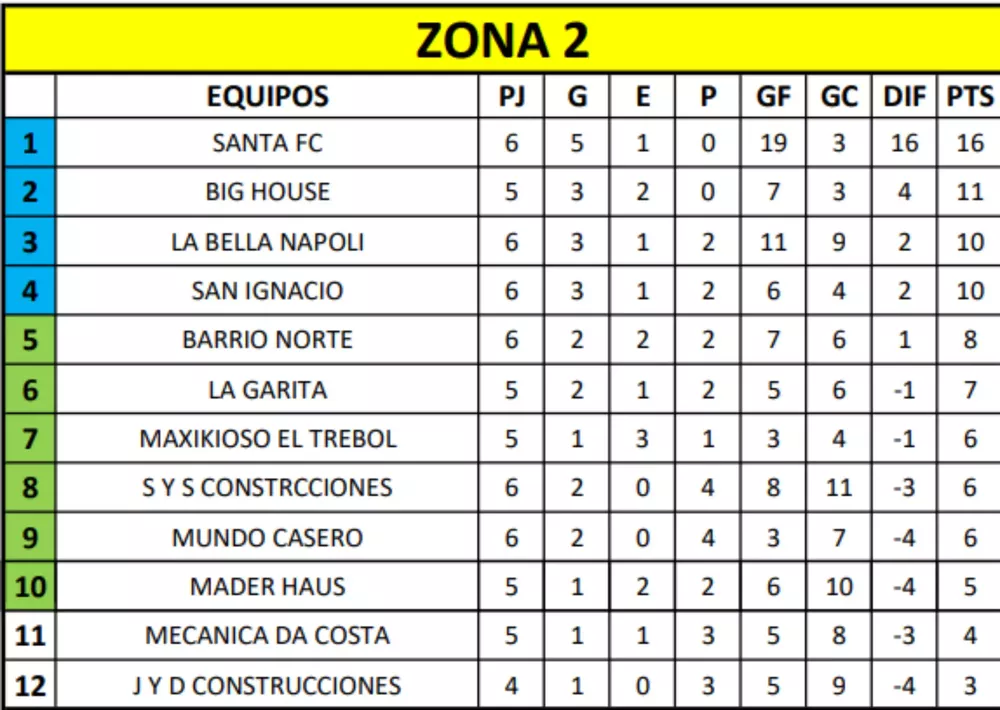 barrial 2