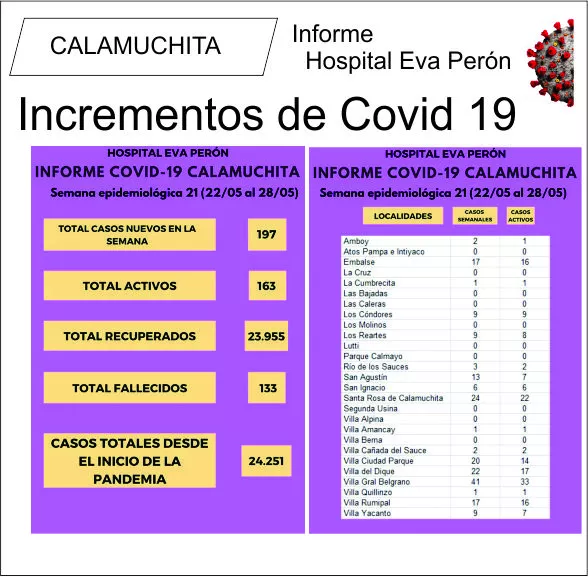 covid