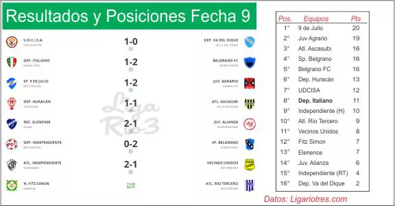 DEPORTES
