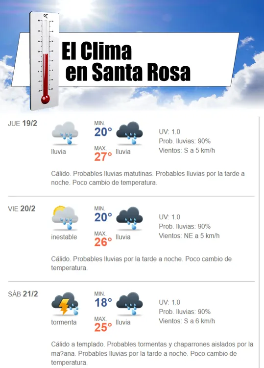 clima