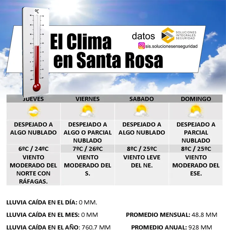 clima
