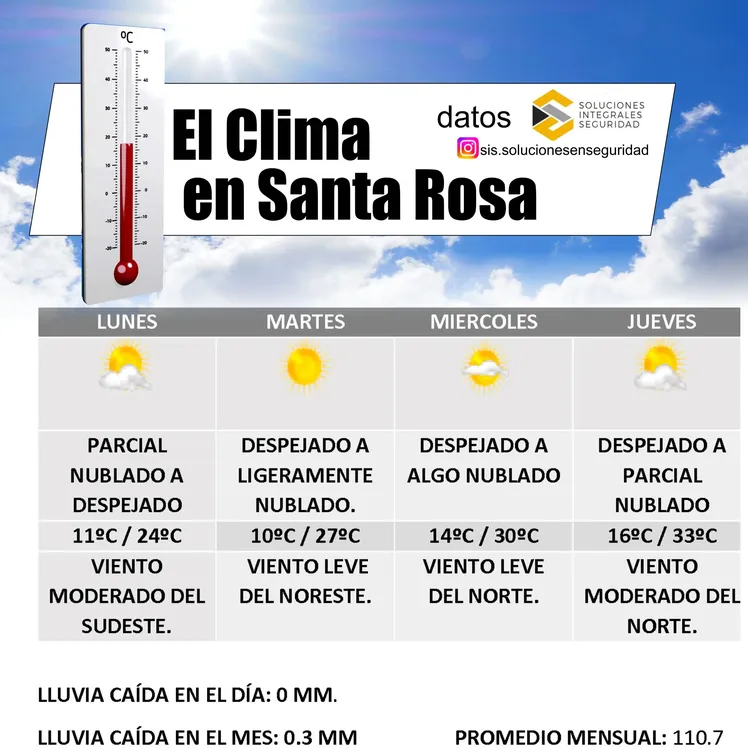 clima