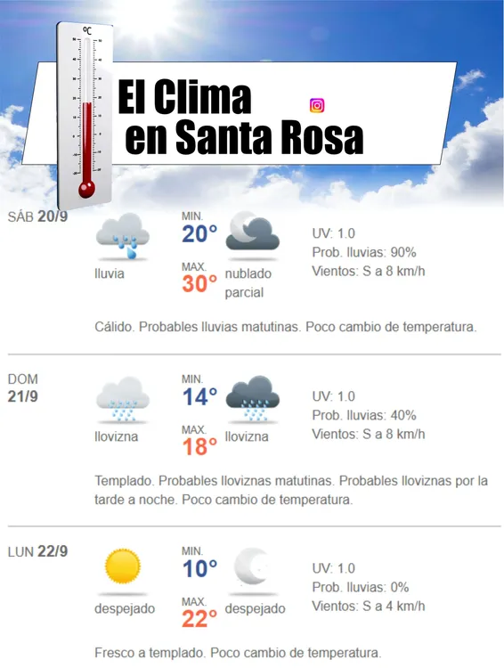 clima