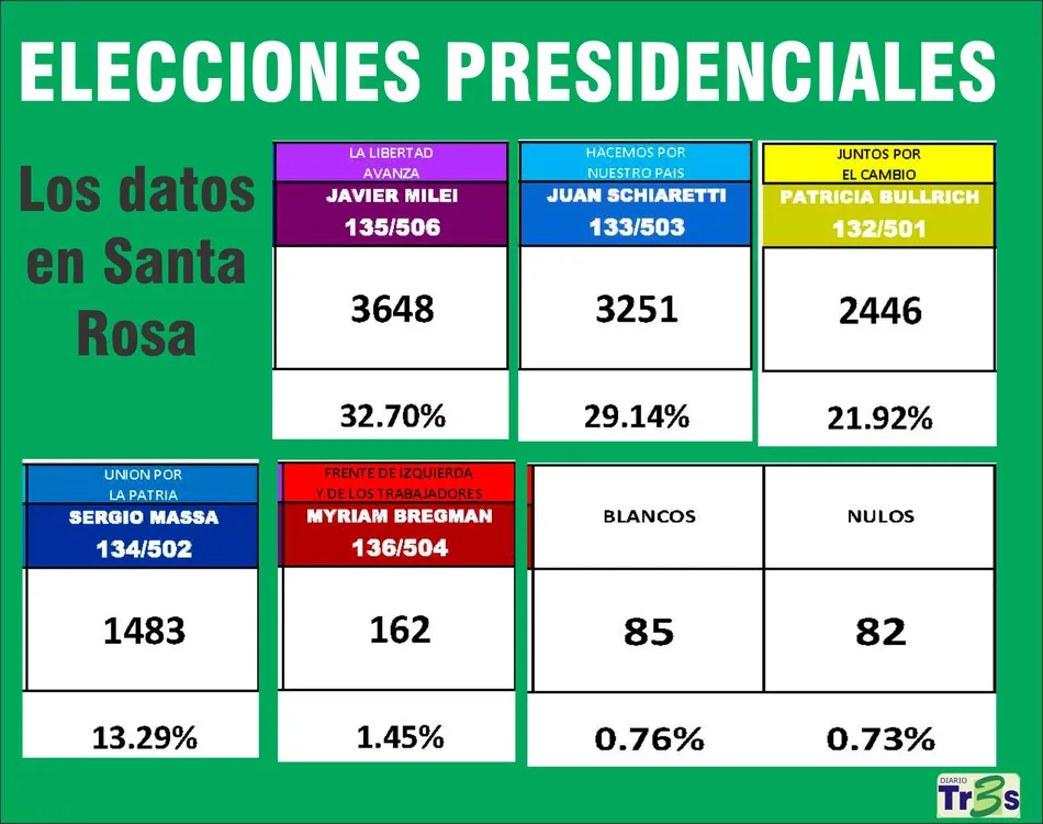 PRESIDENCIALES 22 OCTUBRE