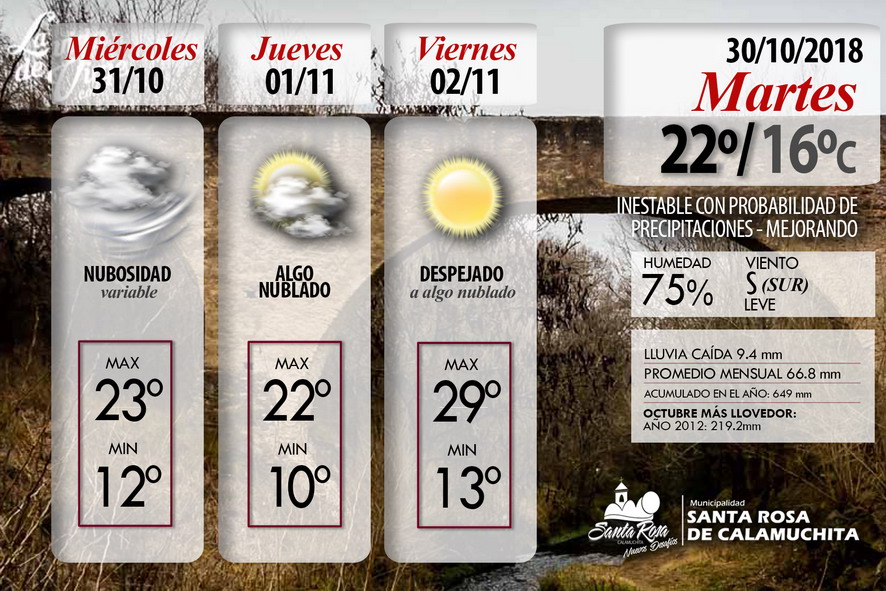 PRONOSTICO 30-10