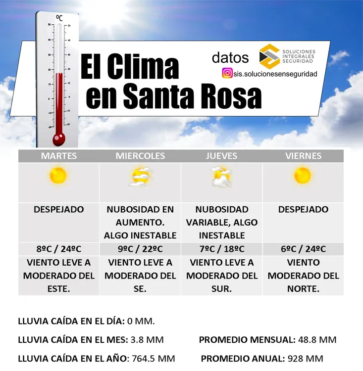 clima