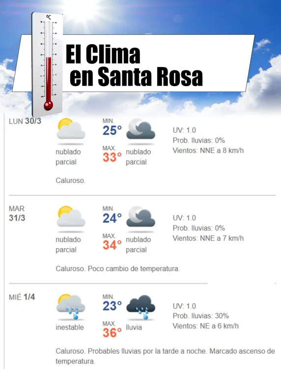 clima