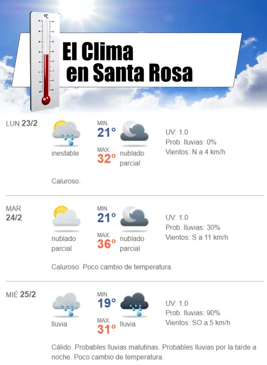 clima