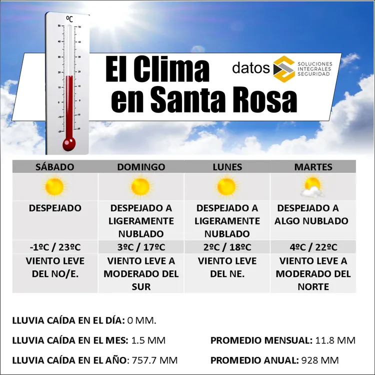 clima