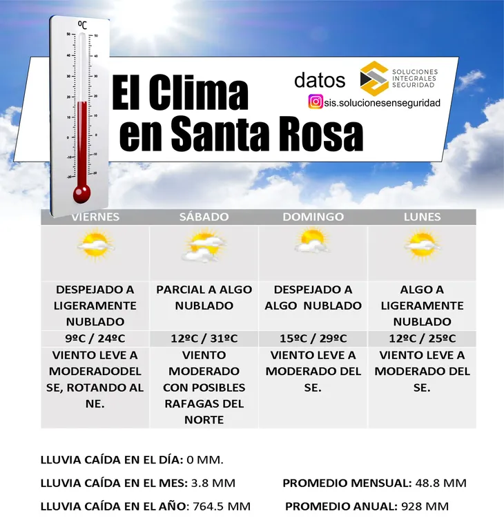 clima