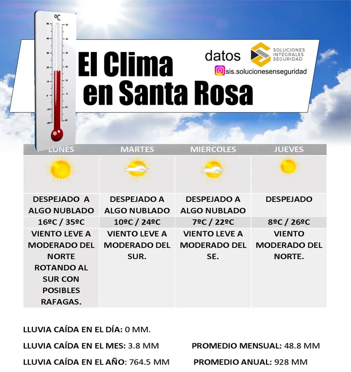 clima