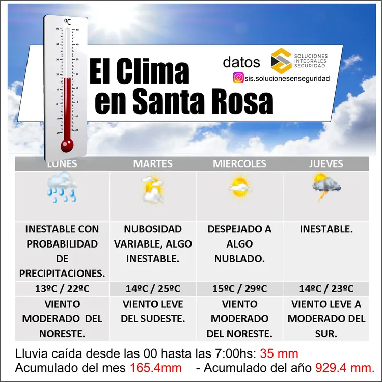 clima