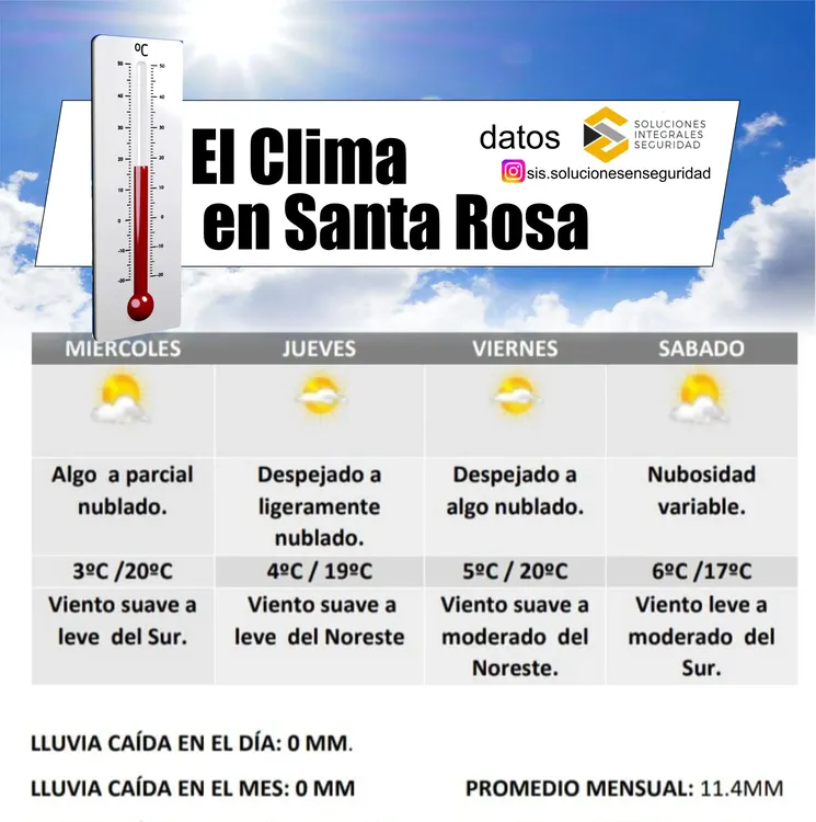 clima
