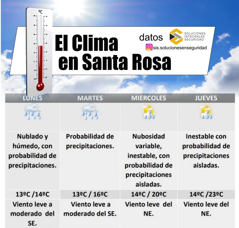 clima