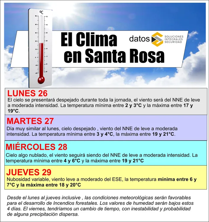 clima