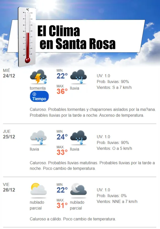 clima