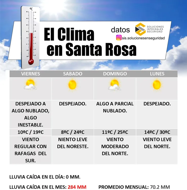 clima