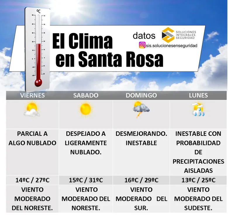 clima