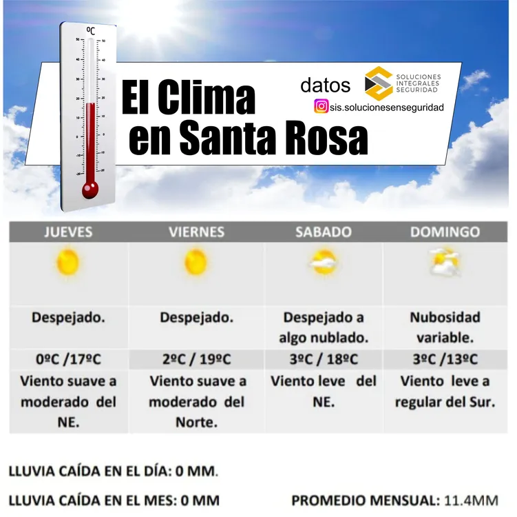 clima