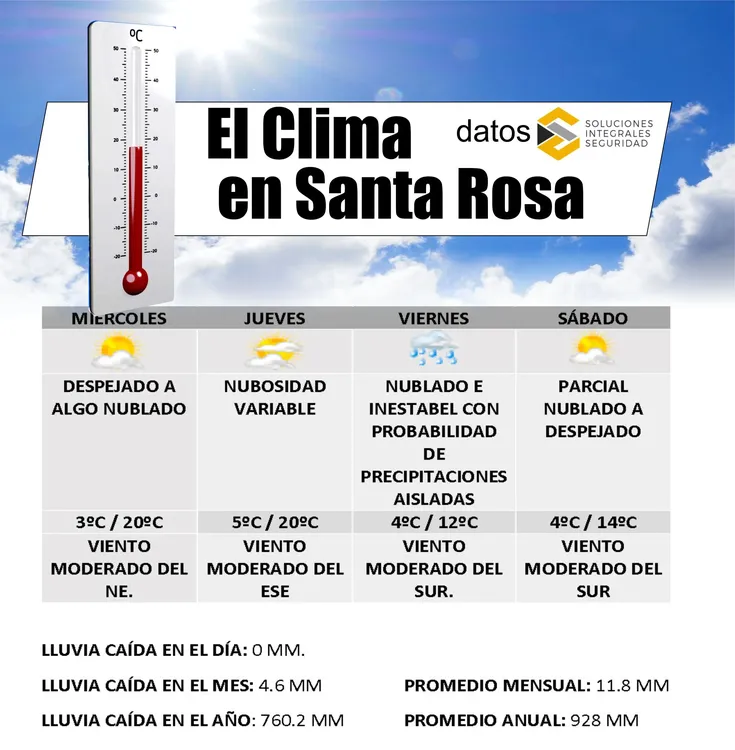 clima