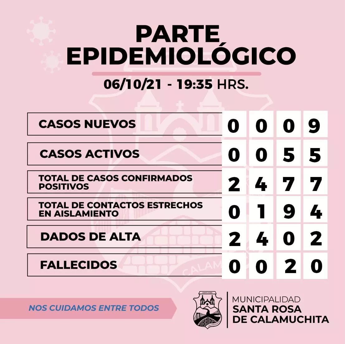 244619634_2167773986708489_6852326868430800980_n