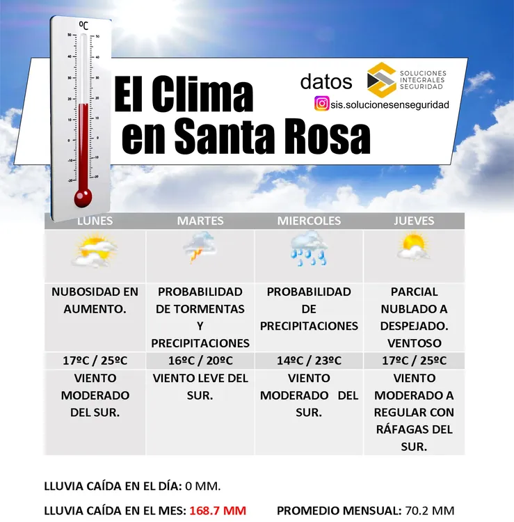 clima