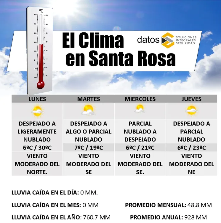 clima