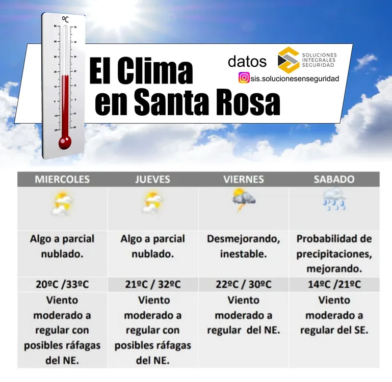 clima