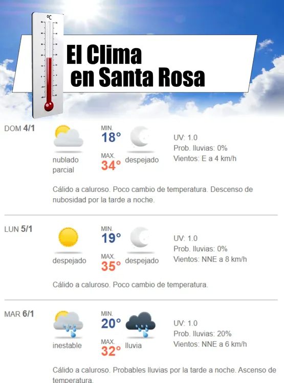 clima