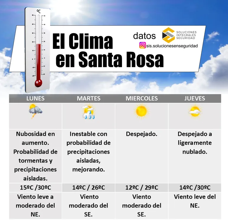 clima