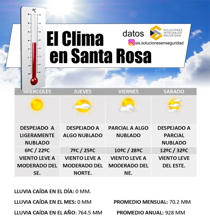 clima