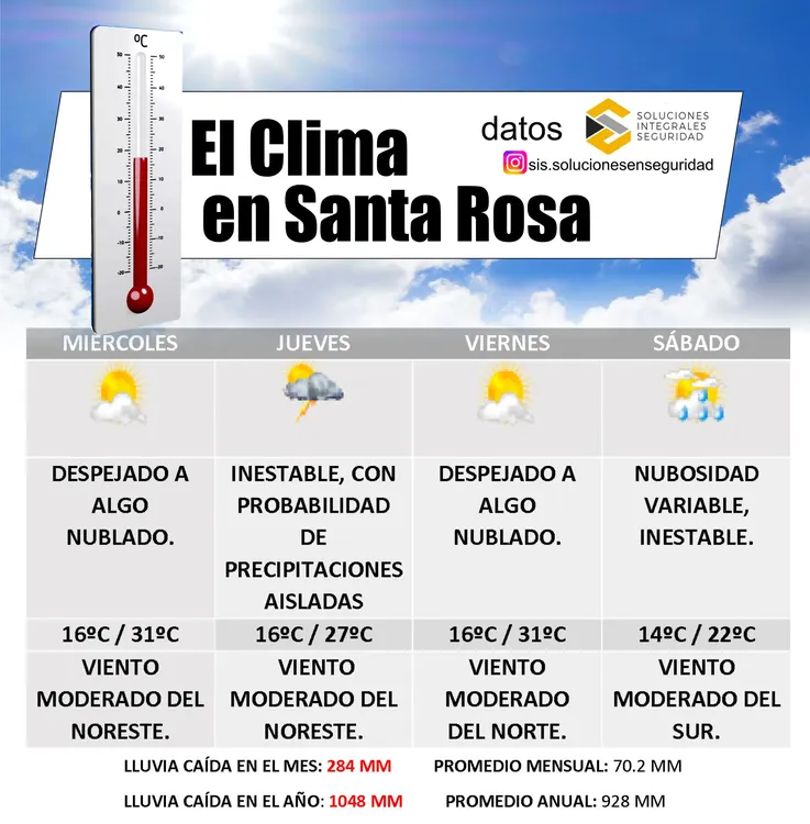 clima