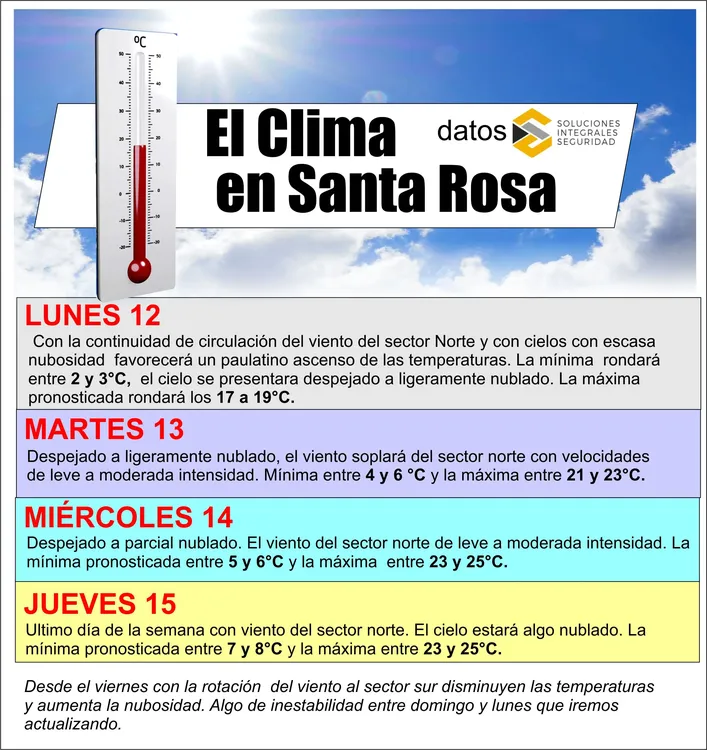 clima