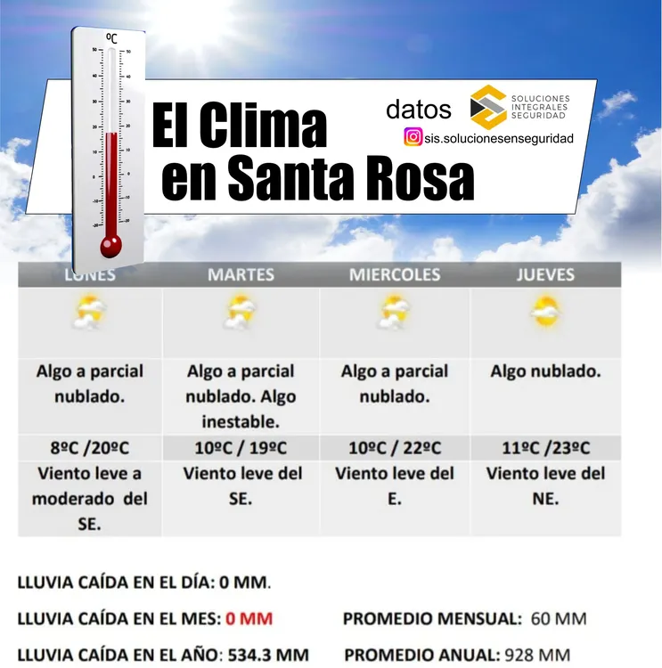 clima