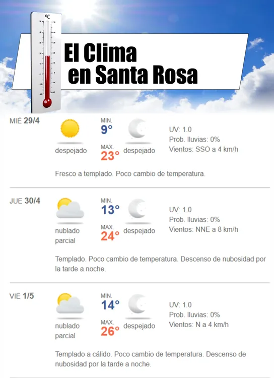 clima
