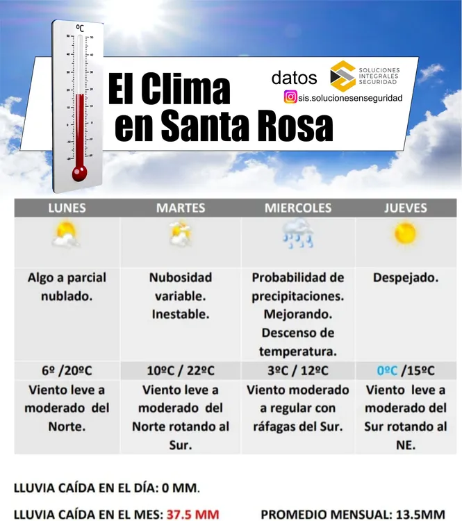 clima