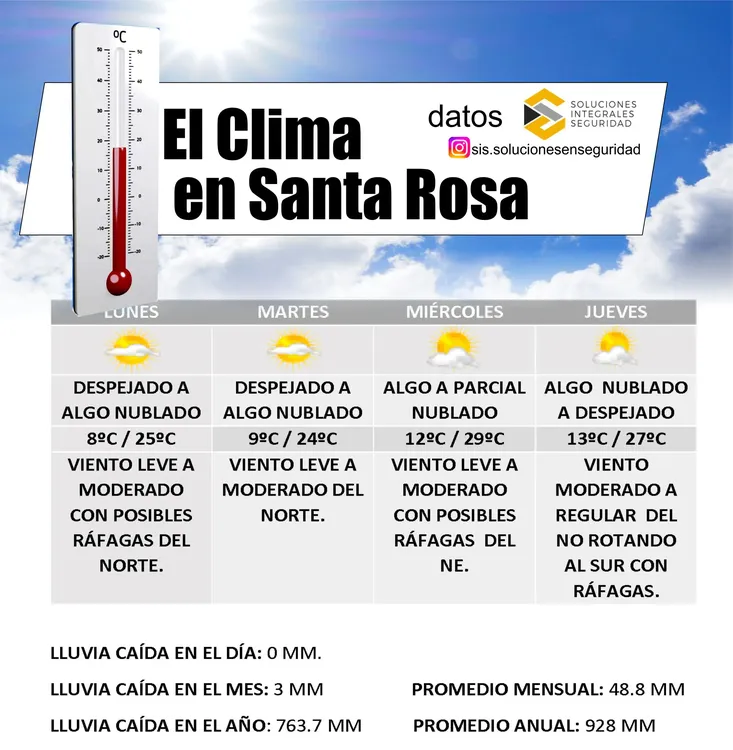clima