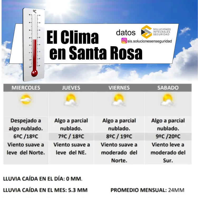 clima