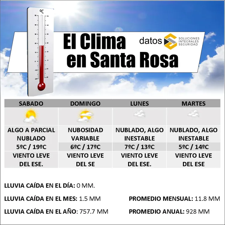 clima