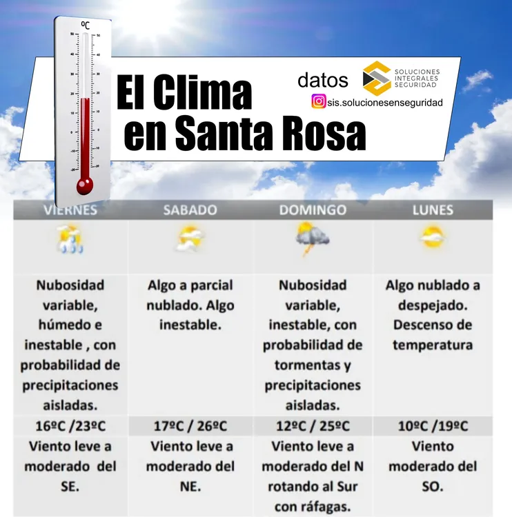 clima