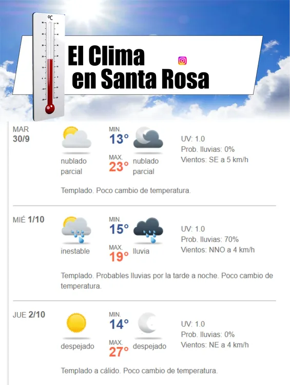 clima