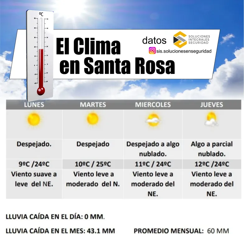 clima